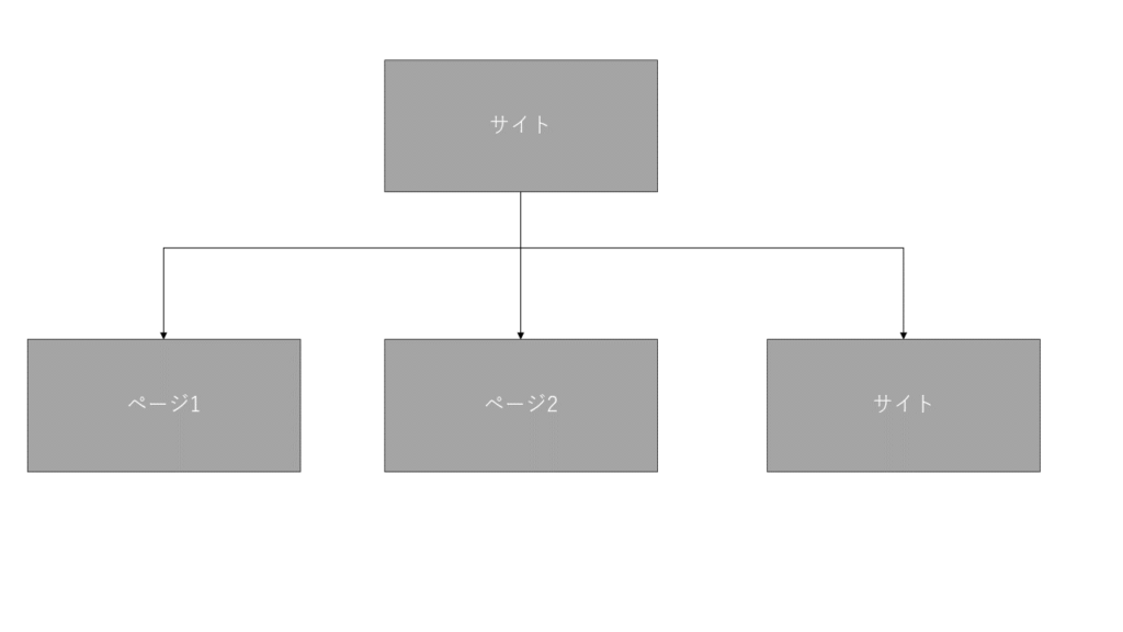 ページとサイト