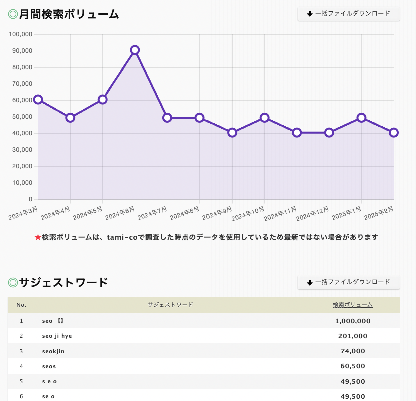 アクセストレードキーワード調査ツール