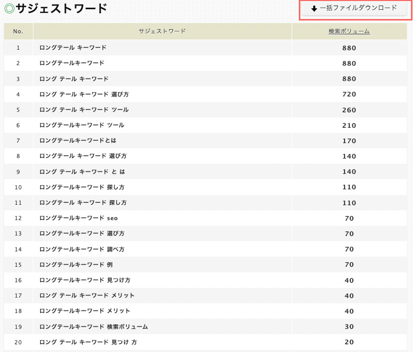 ロングテールキーワードを調査した結果_一括ファイルダウンロード