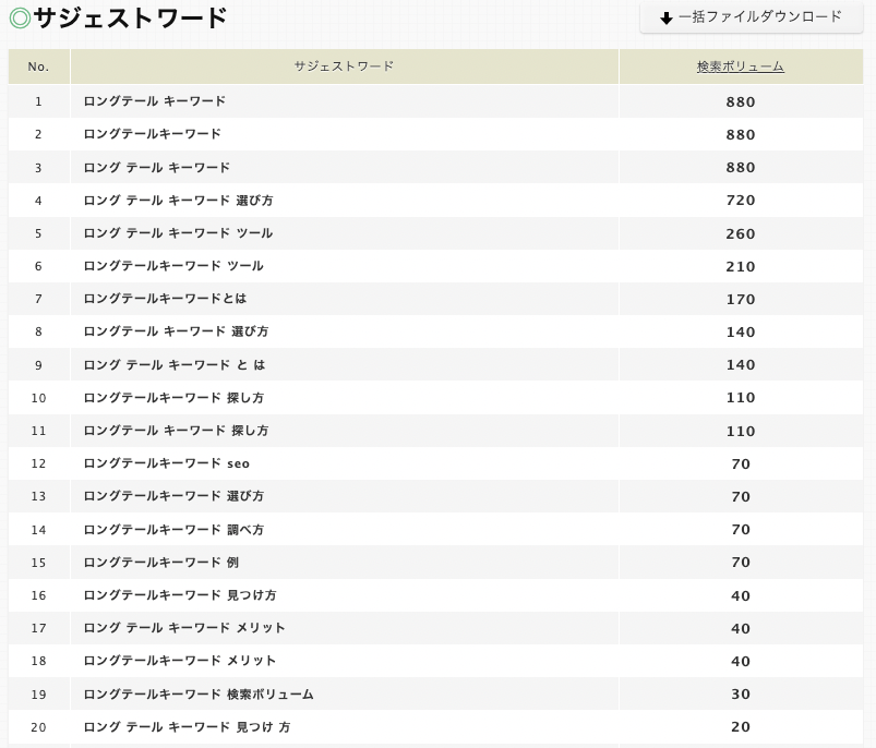 ロングテールキーワードを調査した結果