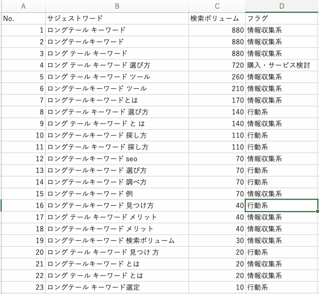 キーワードエクセルデータ_分類後